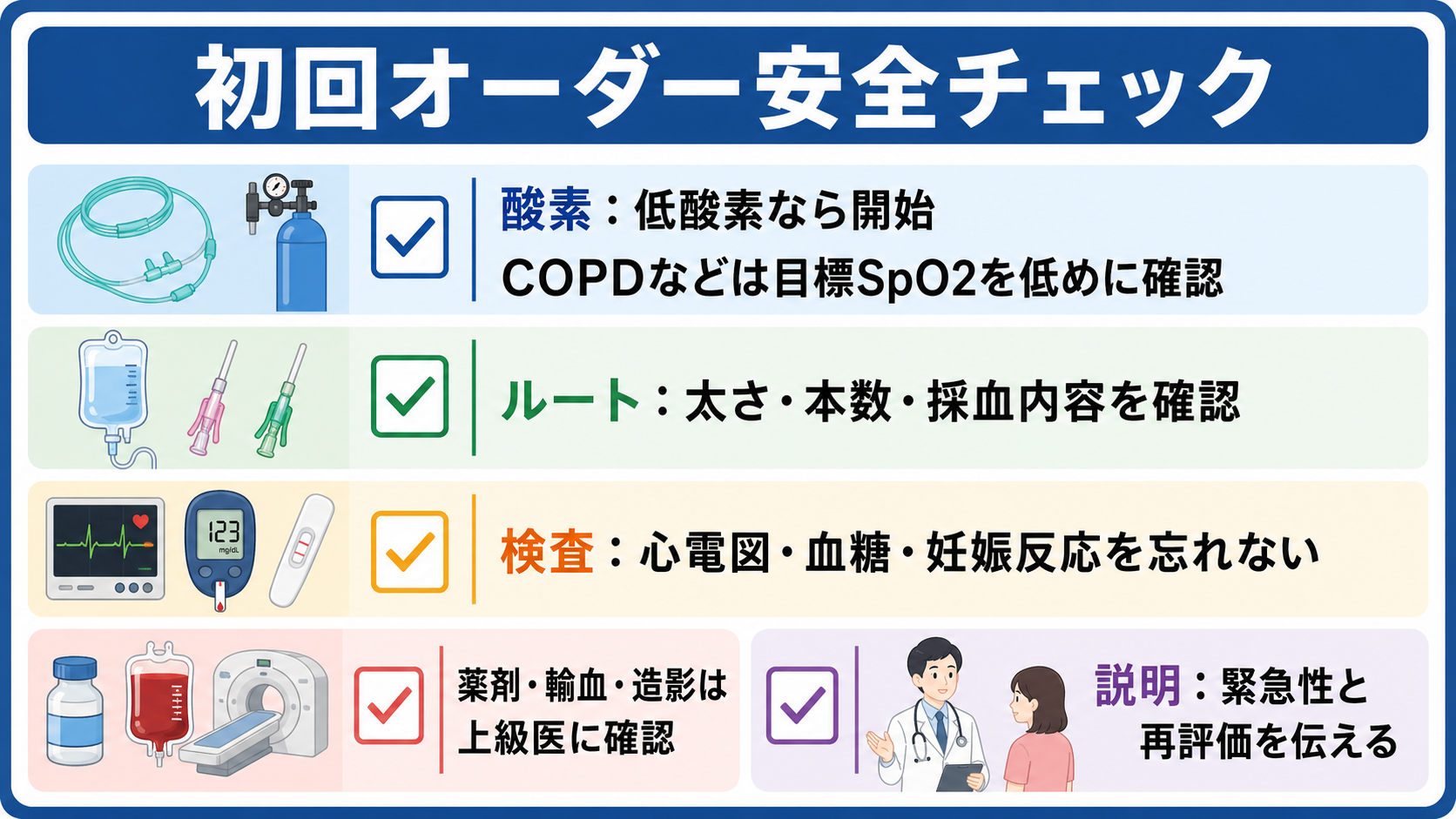 初回オーダー安全チェック