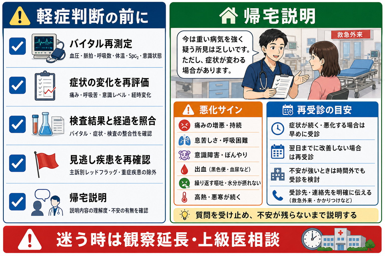 診断未確定患者の救急外来マネジメント全体像