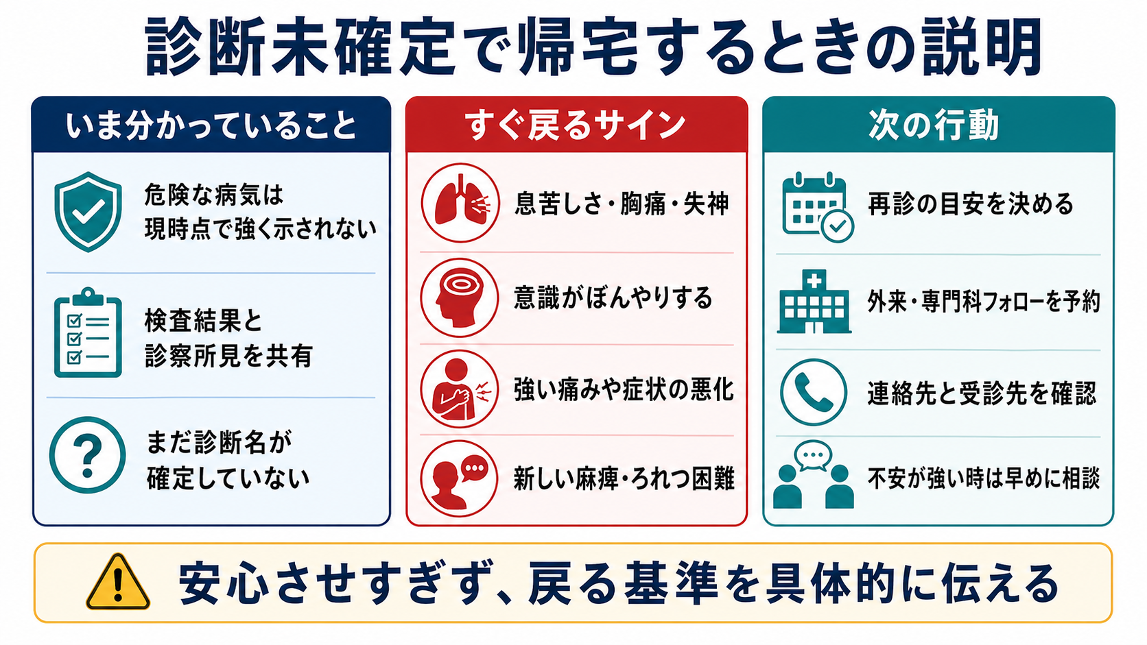 診断未確定で帰宅するときの患者説明