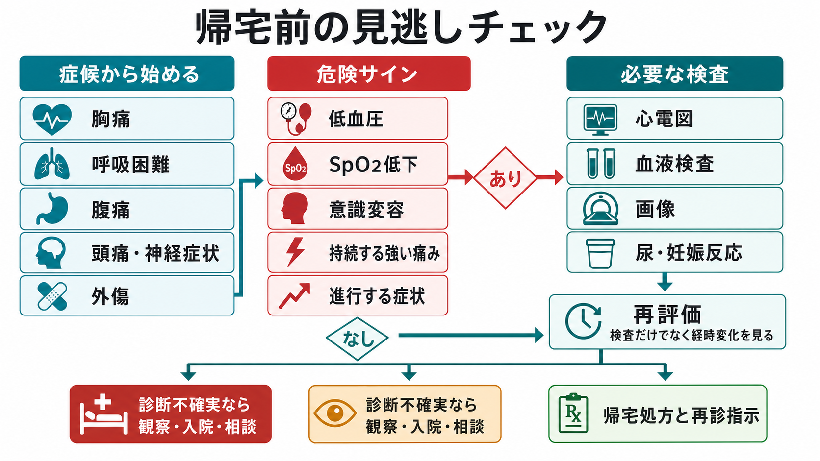 帰宅前の見逃しチェック
