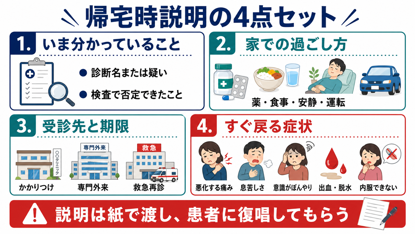 帰宅時説明の4点セット