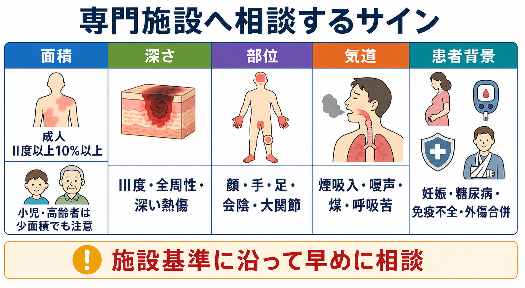 専門施設へ相談するサイン
