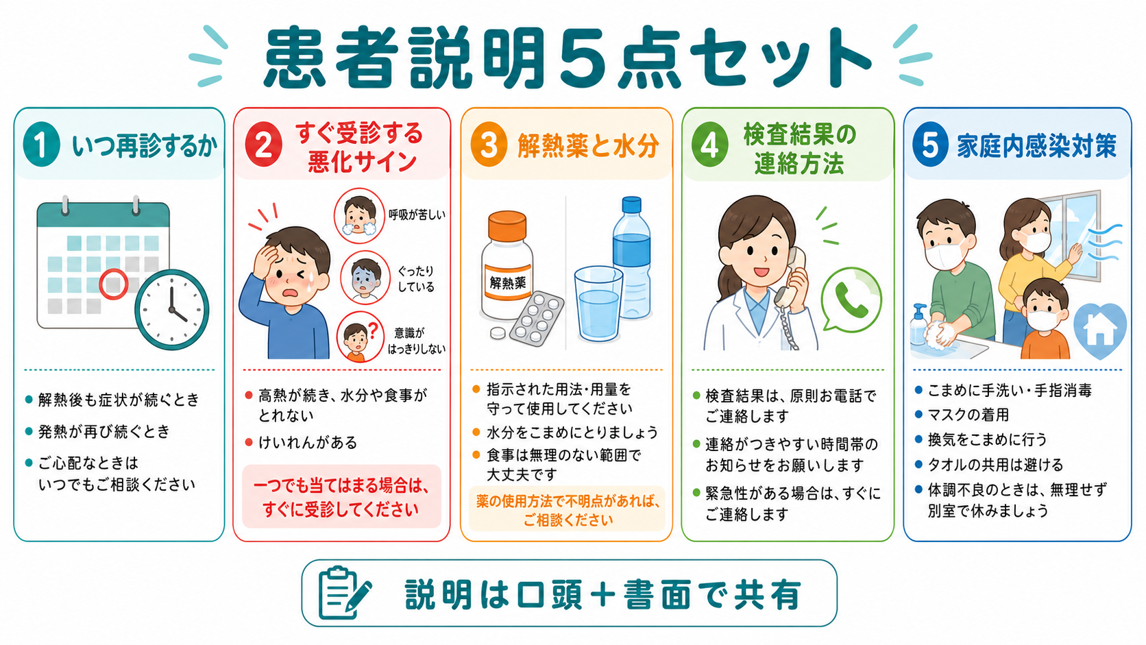 患者説明5点セット