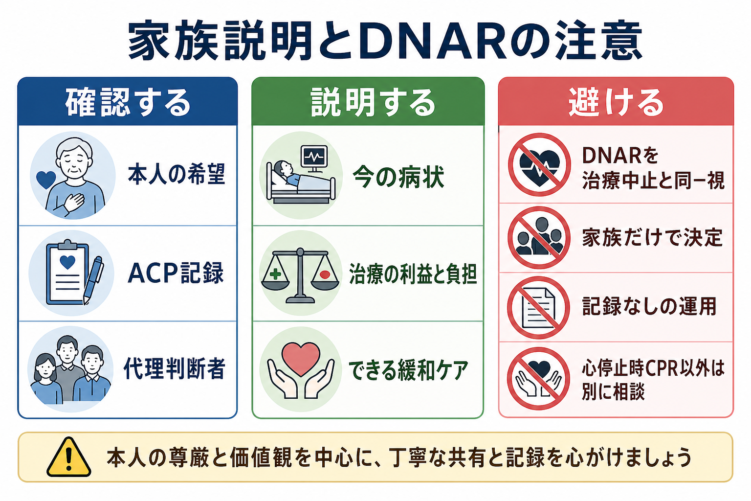 家族説明とDNARの注意点