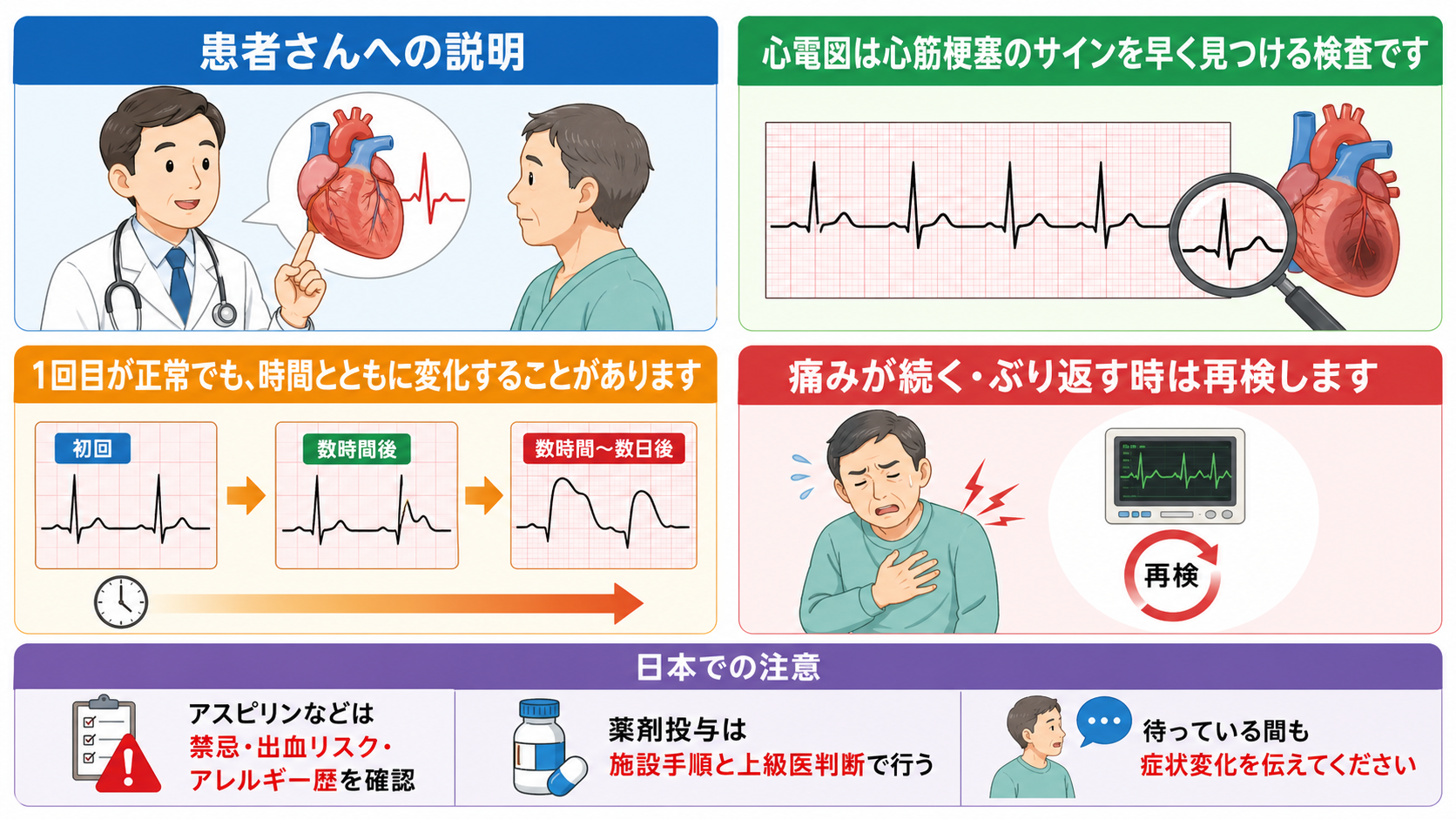 患者説明と日本での薬剤注意