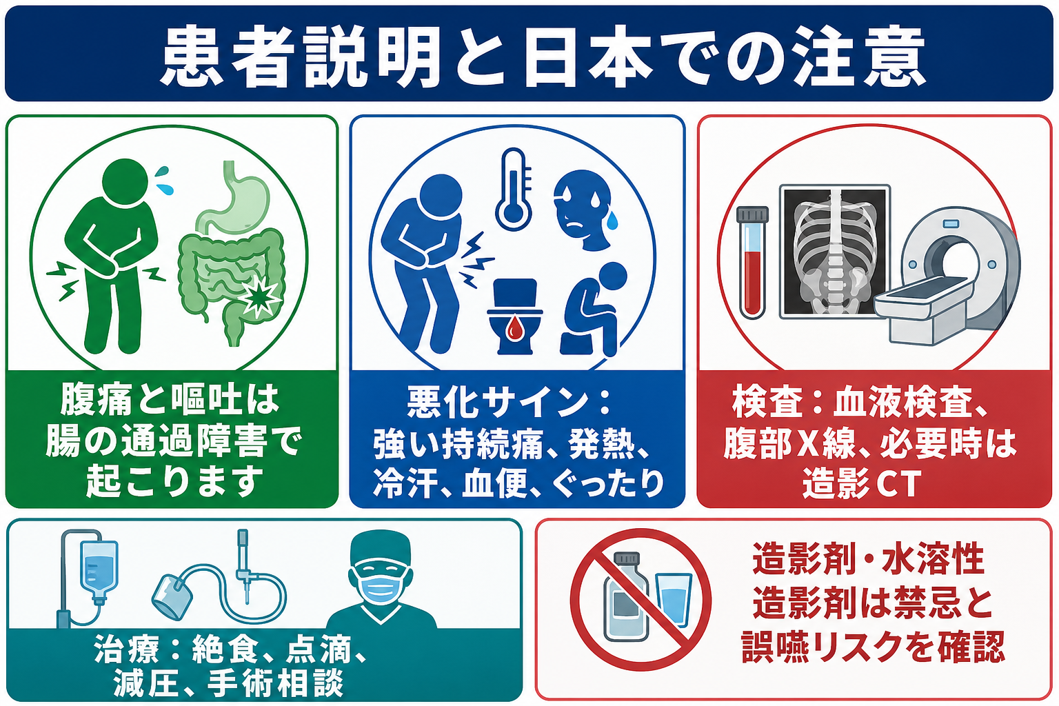 腸閉塞での患者説明と日本での注意