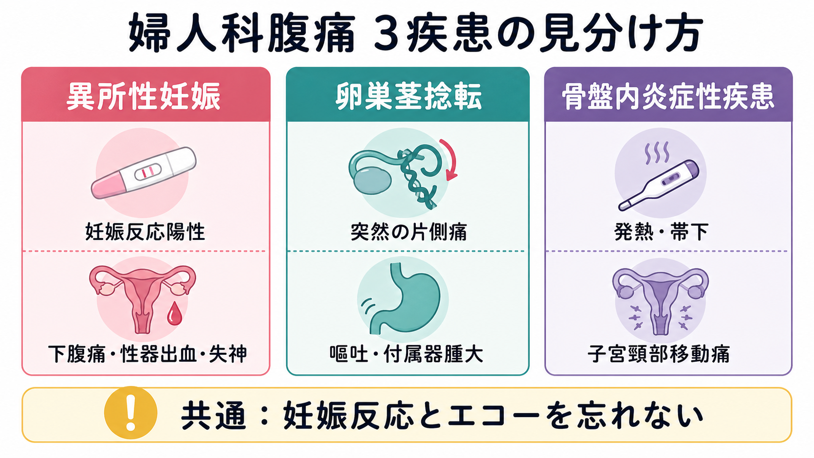 婦人科腹痛3疾患の見分け方