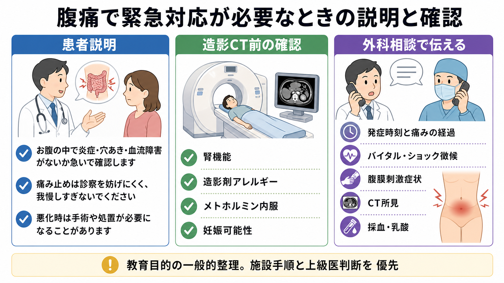 腹痛で緊急対応が必要なときの説明と確認