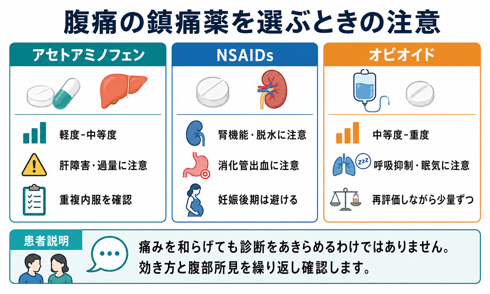 腹痛の鎮痛薬を選ぶときの注意