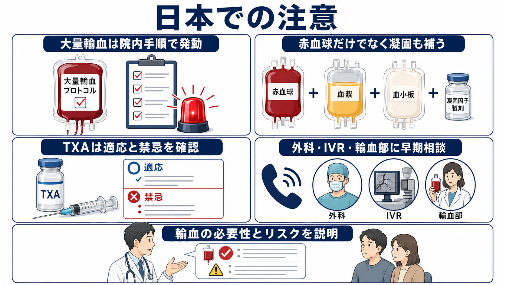 日本での輸血とTXAと相談の注意