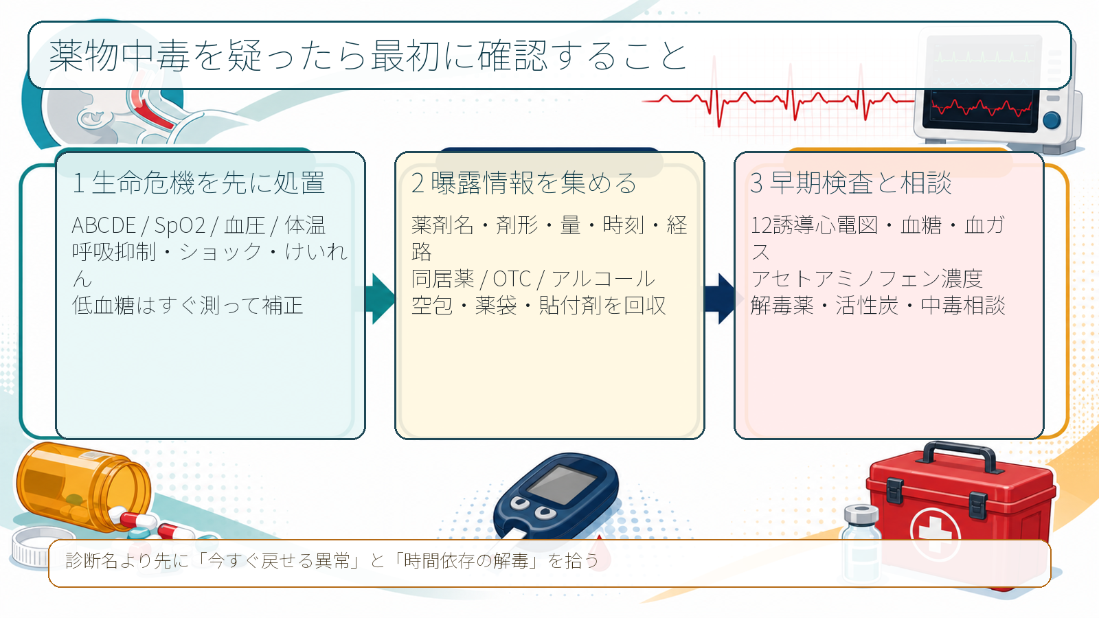 薬物中毒初期評価の全体像
