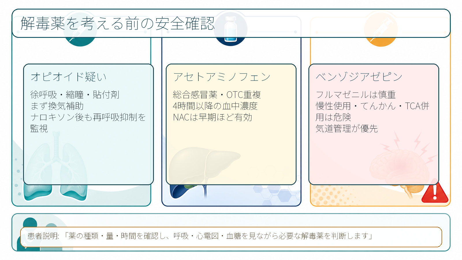 解毒薬を考える前の安全確認