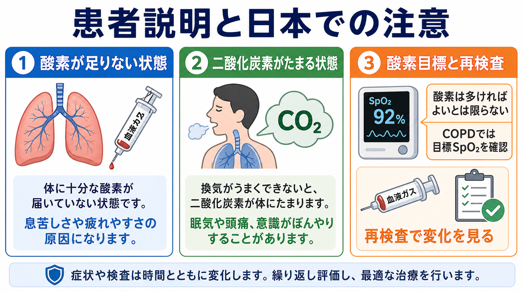 患者説明と日本での注意