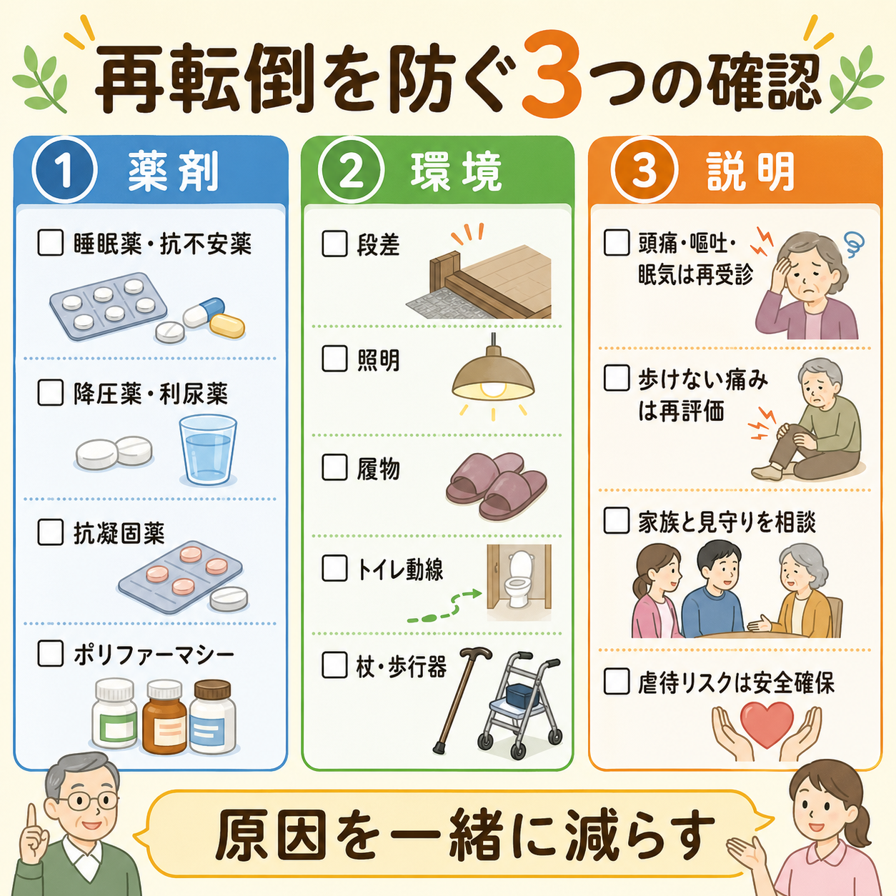 再転倒を防ぐ薬剤・環境・説明チェック