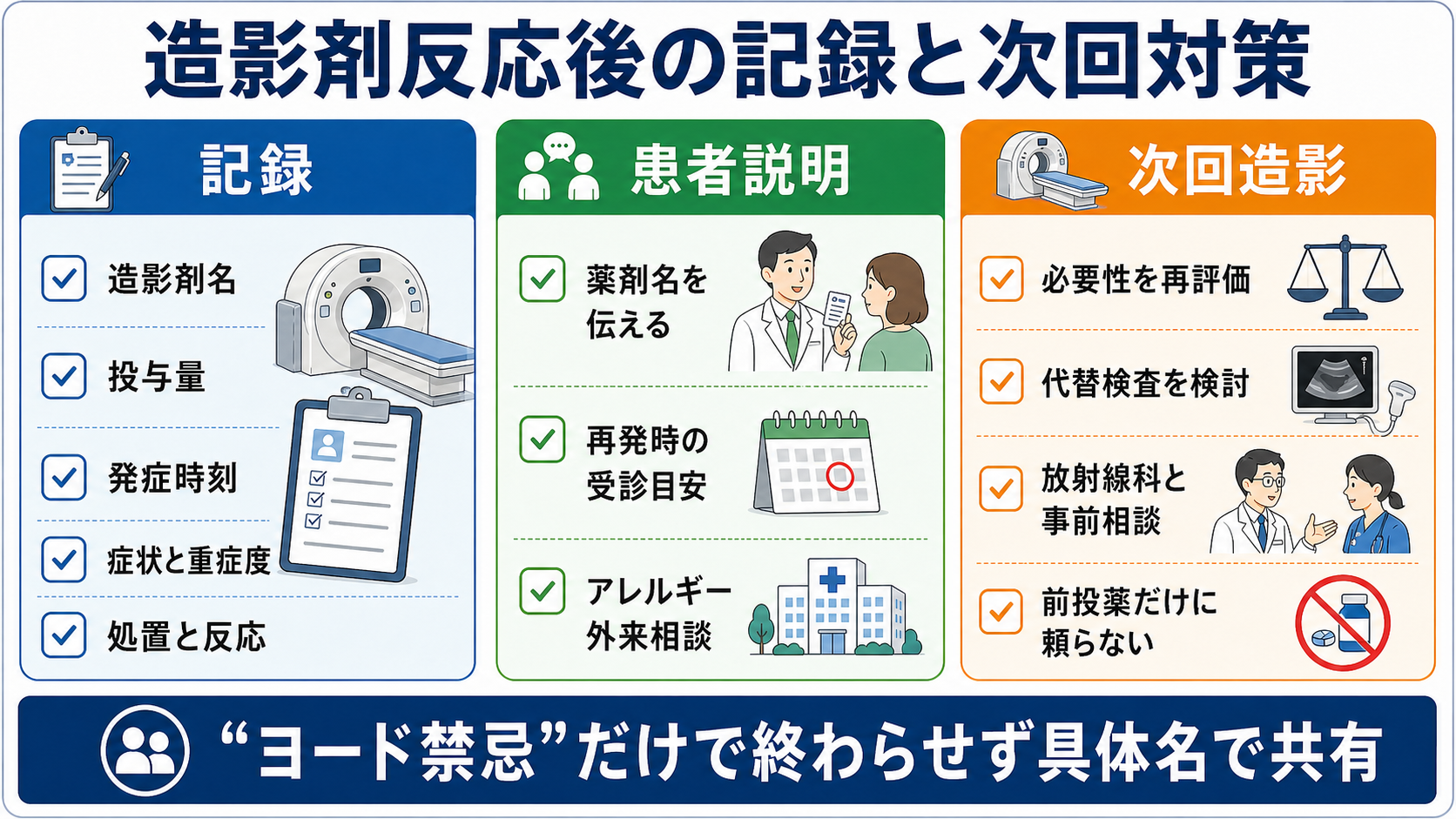 造影剤反応後の記録と次回対策