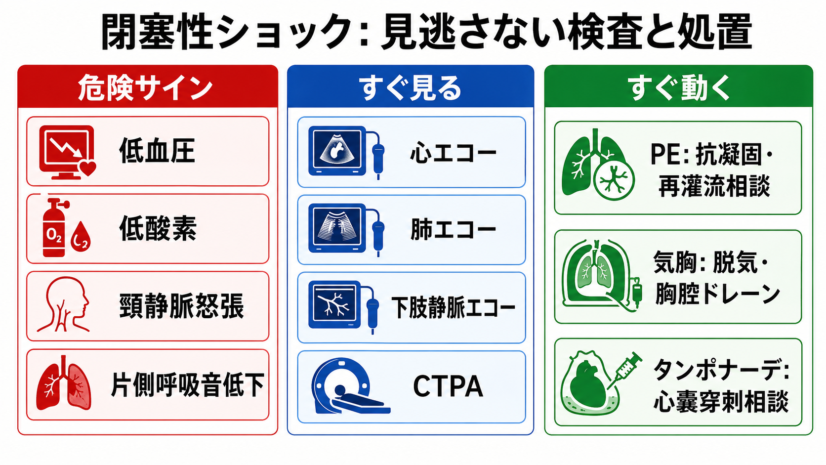 閉塞性ショックの見逃さない検査と処置