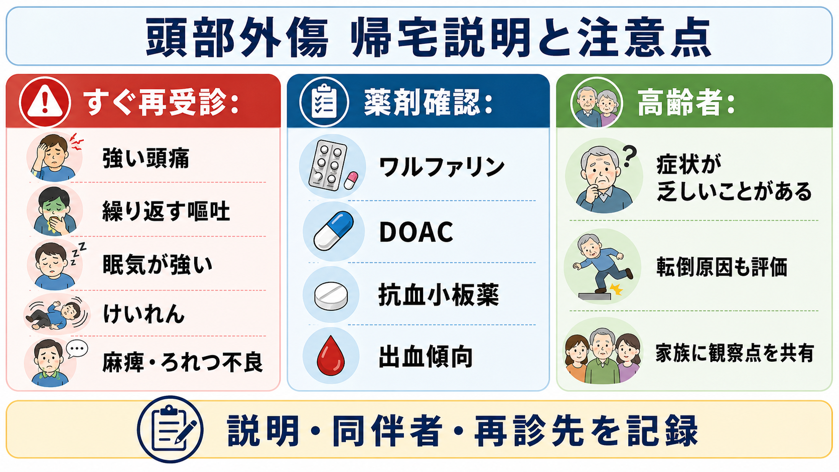 頭部外傷の帰宅説明と薬剤注意