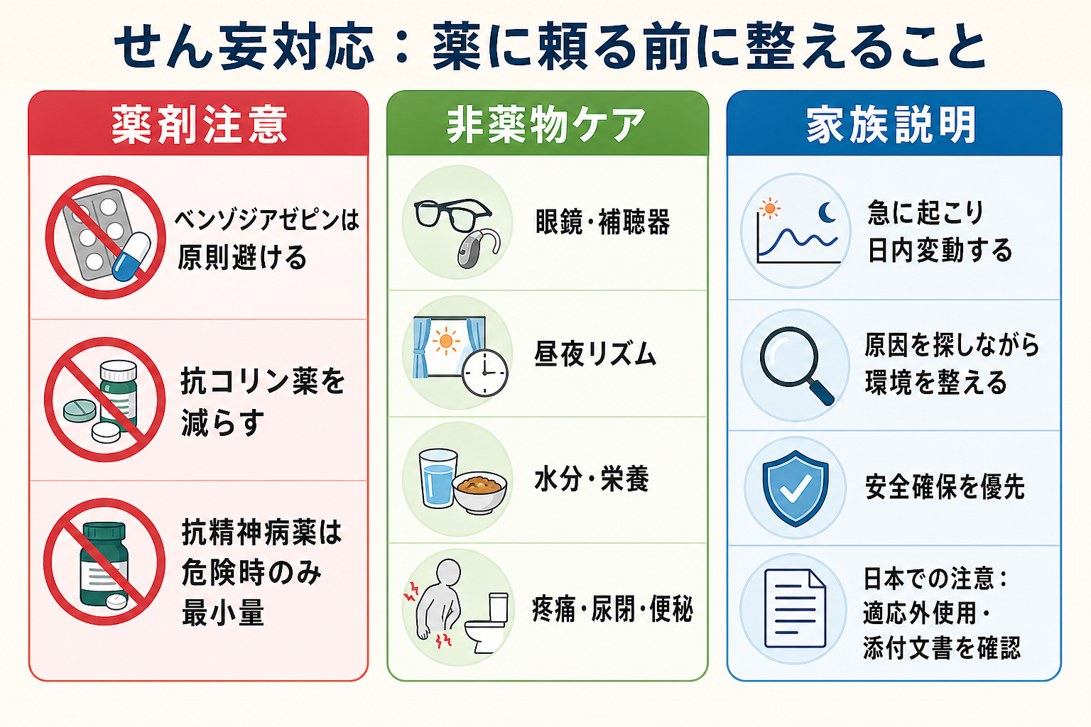せん妄対応で薬に頼る前に整えること
